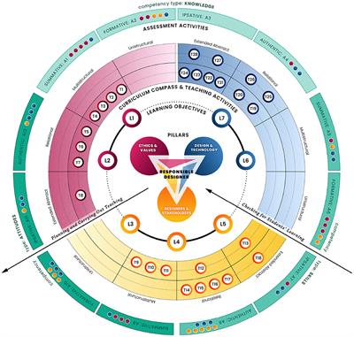 Teaching for Values in Human–Computer Interaction